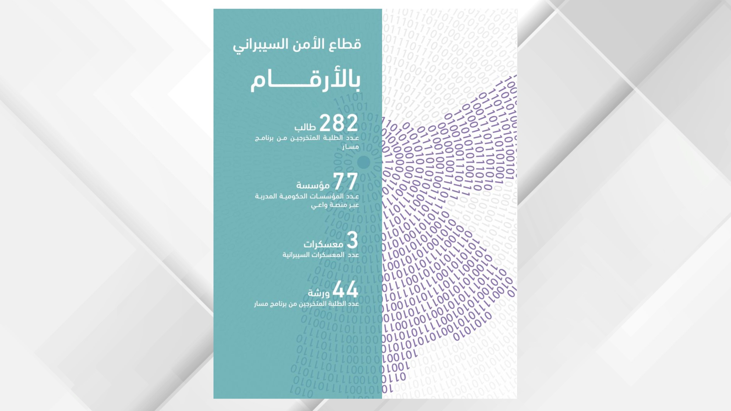 Qatar and Jordan Expand Cybersecurity Workforce Development Initiatives